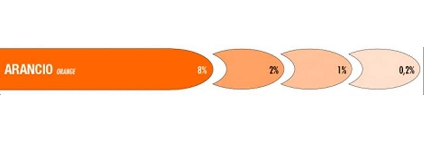 COLORANTI UNIVERSALI