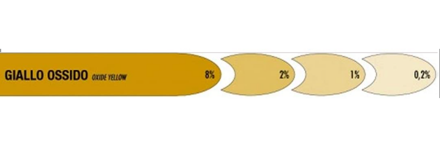 COLORANTI UNIVERSALI